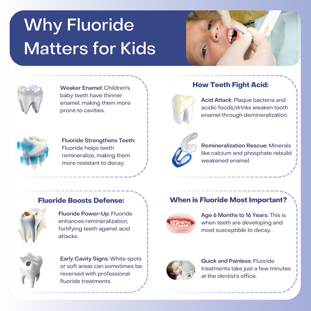 Why Fluoride Matters for Kids