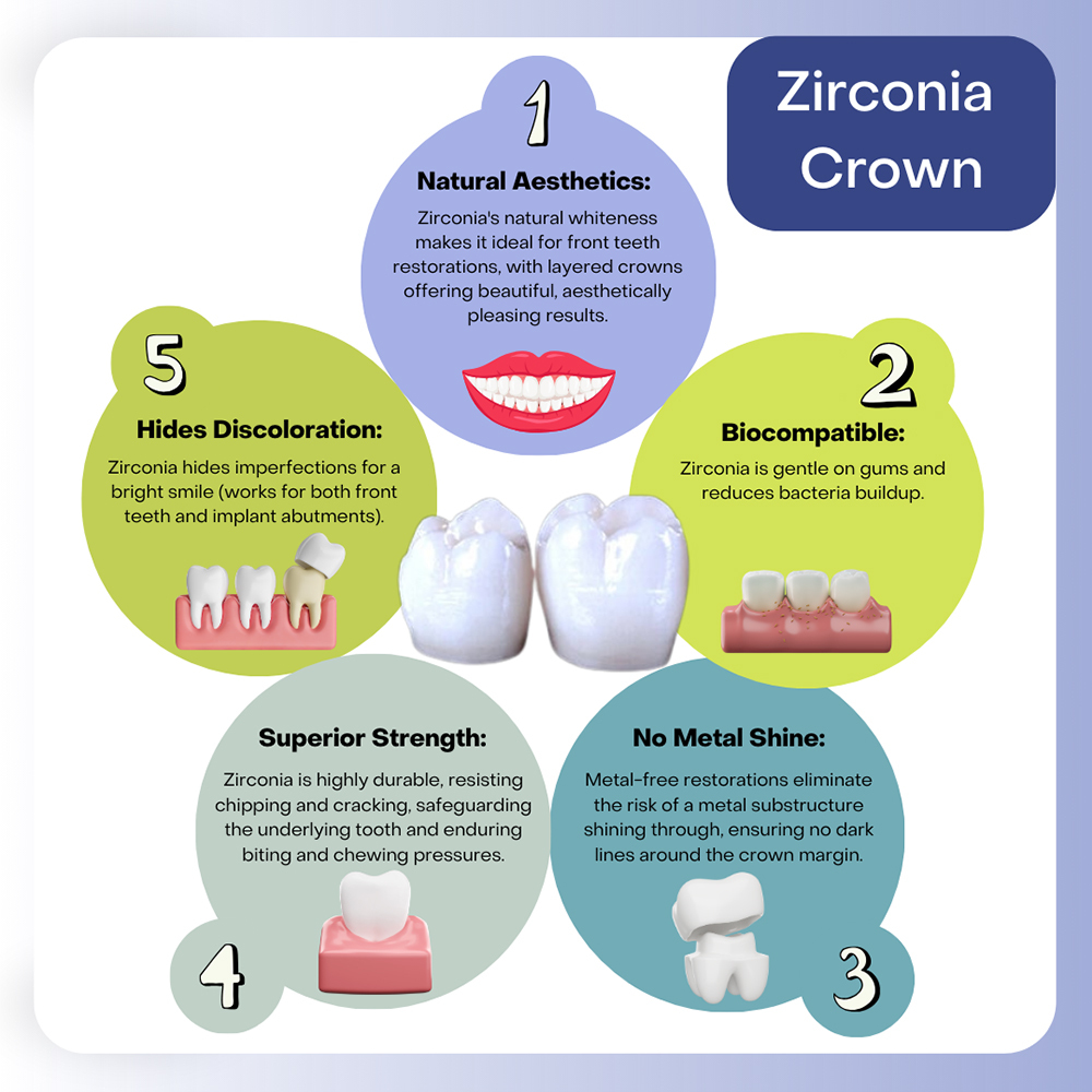Zirconia Crown Uses Advantages Procedure And More
