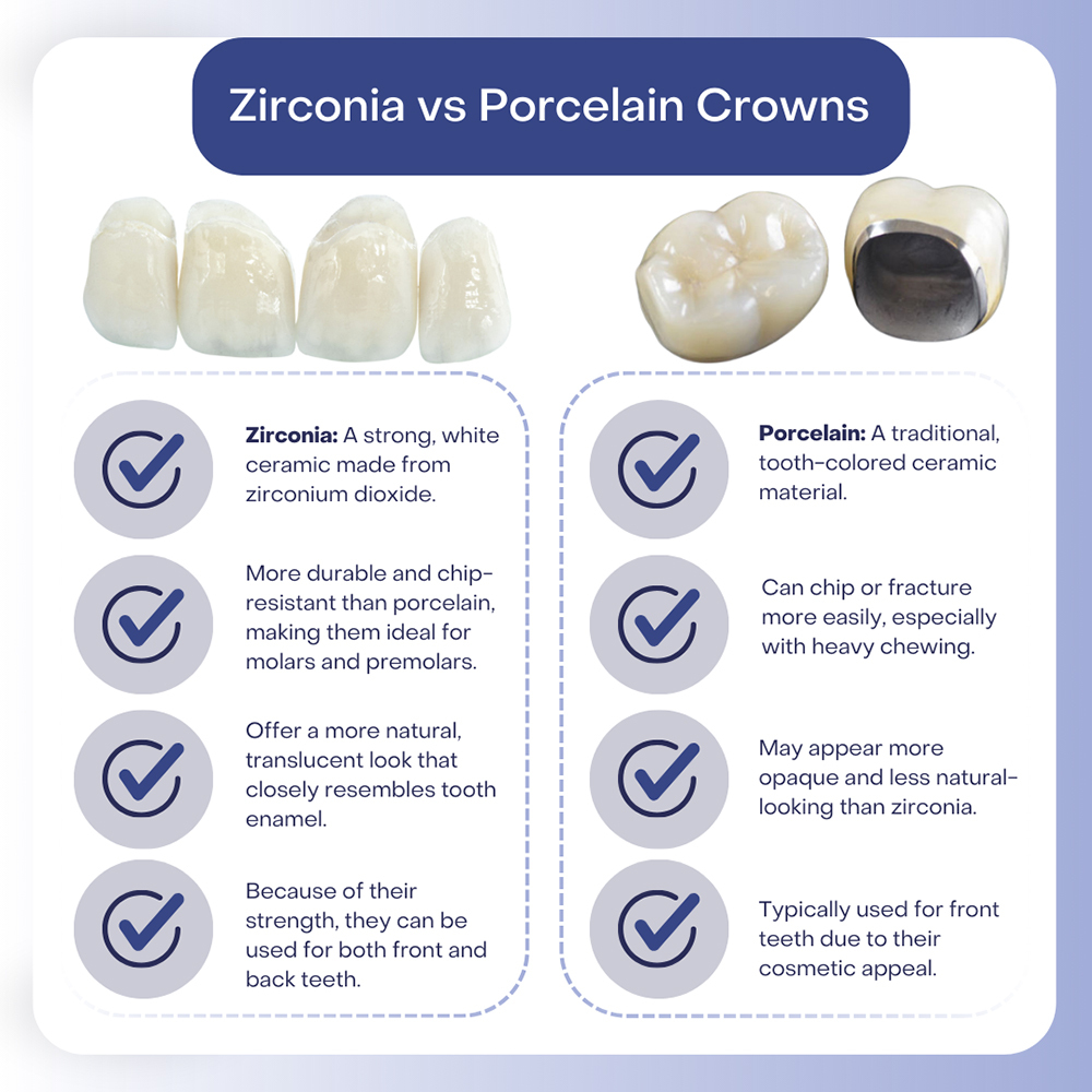 Zirconia vs Porcelain Crowns