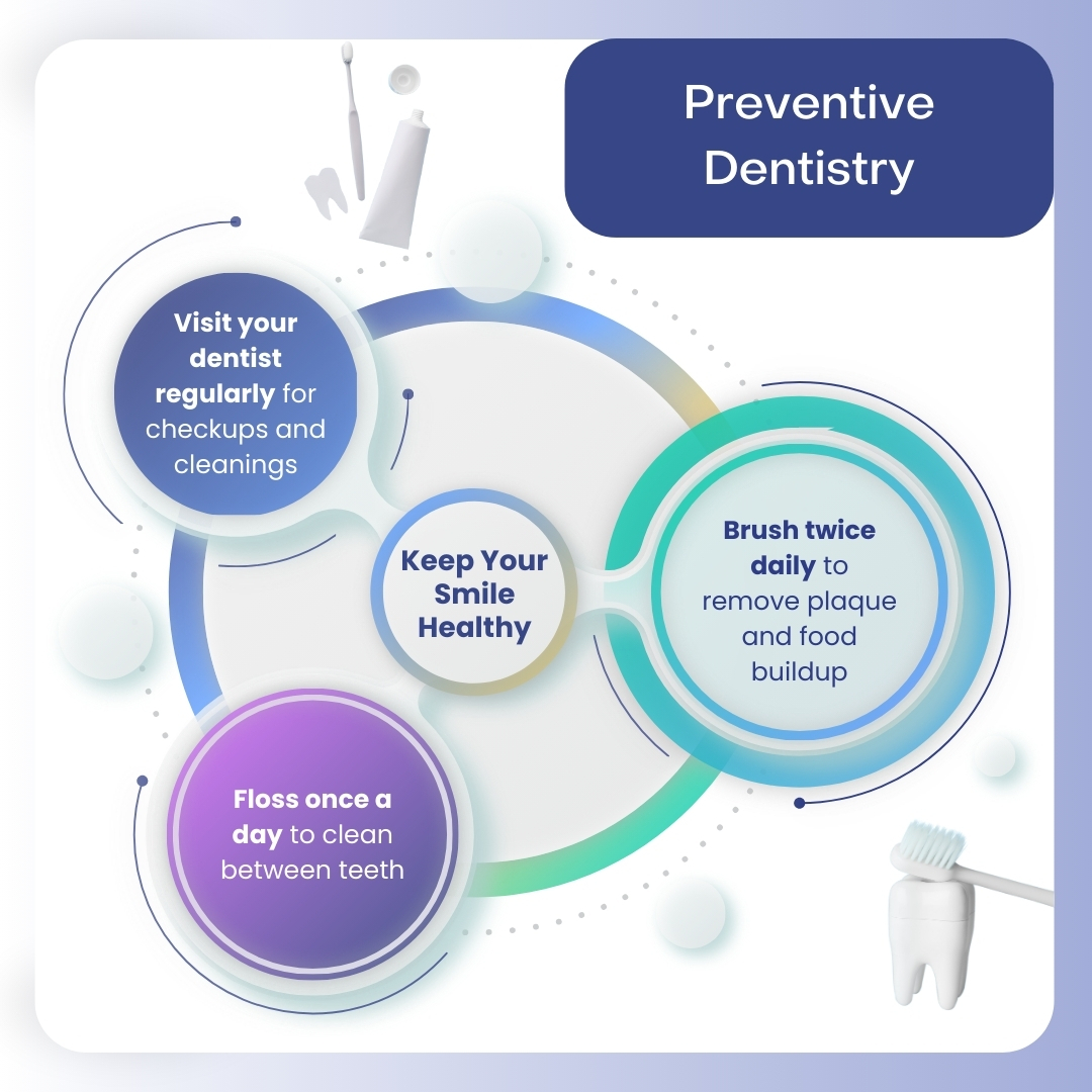 Dental Procedures for Prevention
